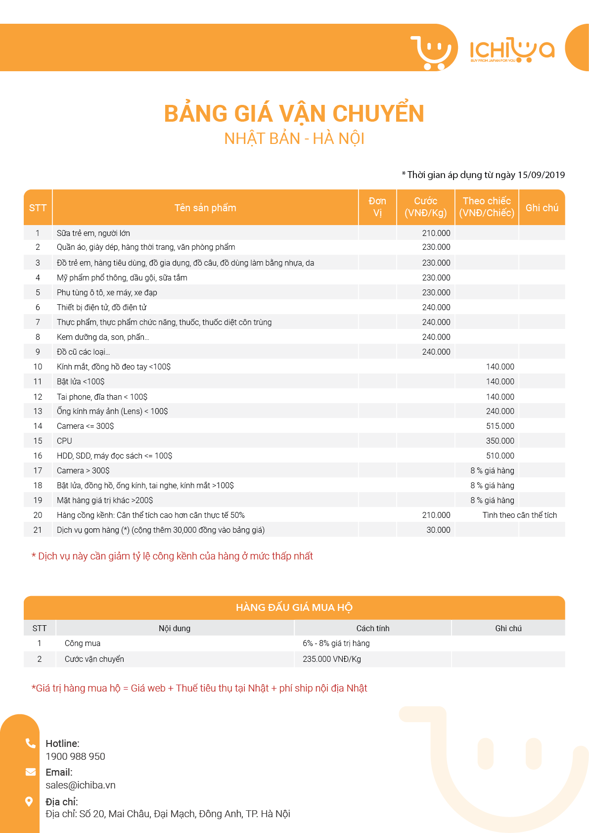 Bảng giá vận chuyển Nhật Việt