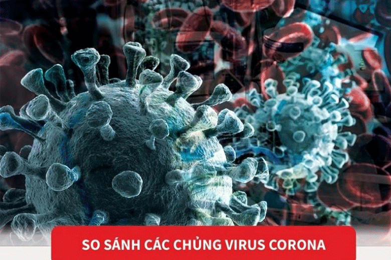 virus Corona